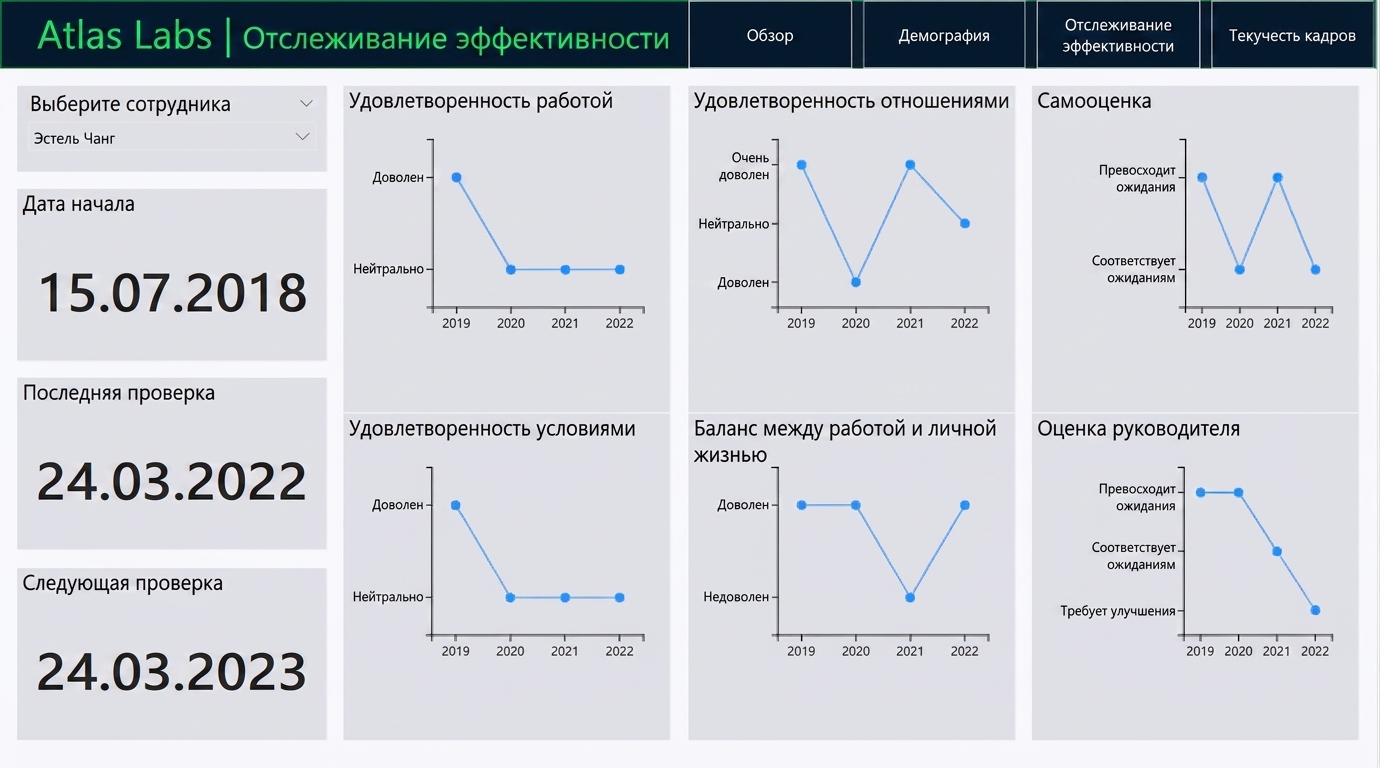 Страница «Отслеживание показателей»