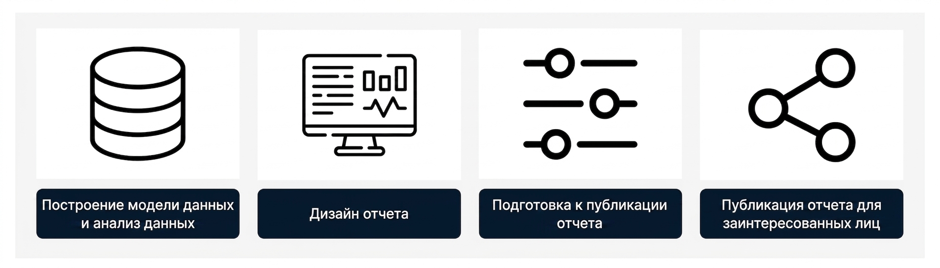 Процесс разработки отчёта