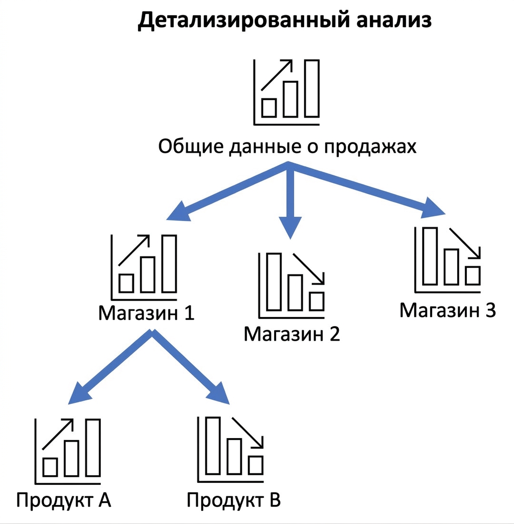 Пример детализирующего анализа