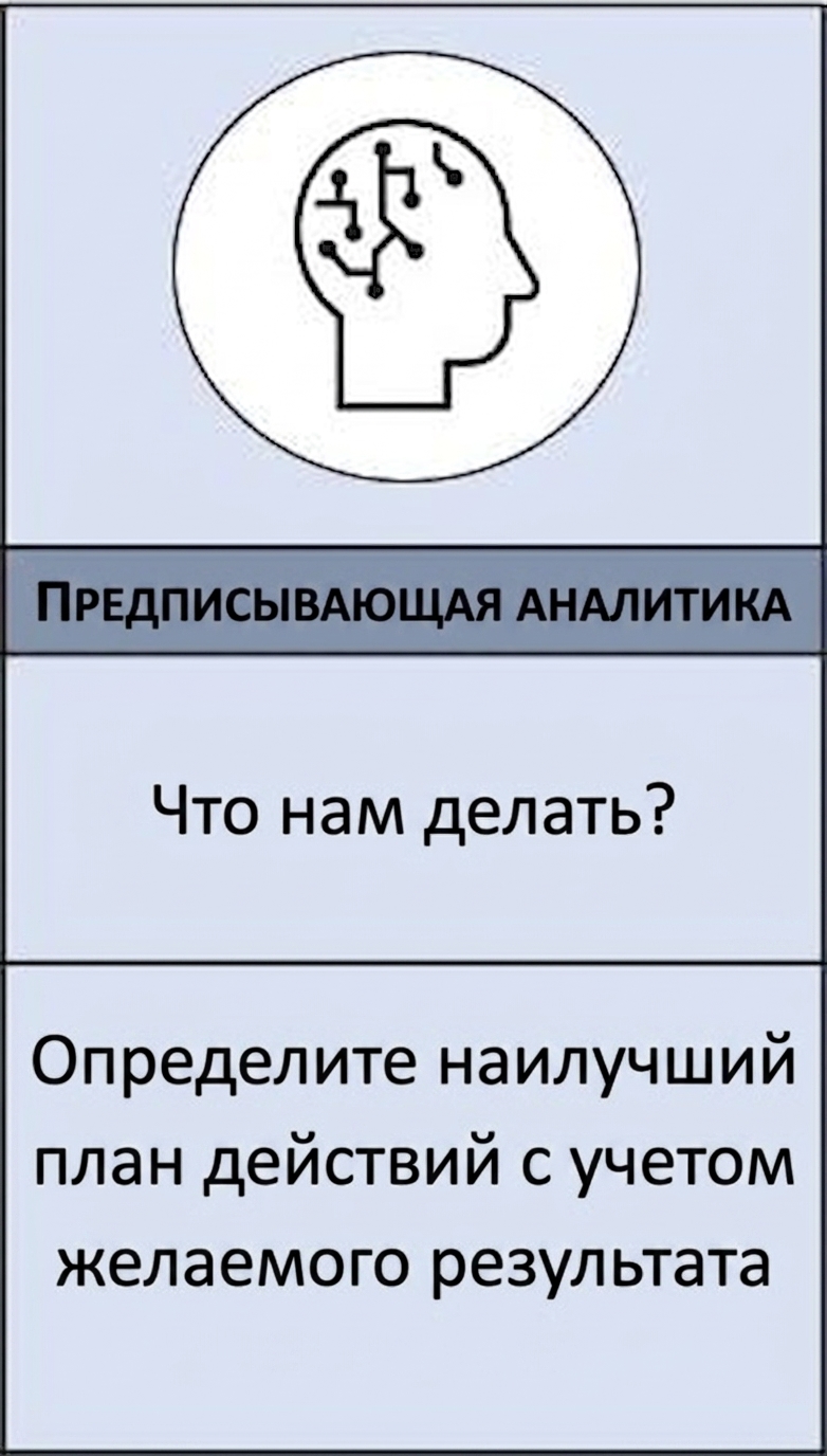 Крупный план предписывающей аналитики