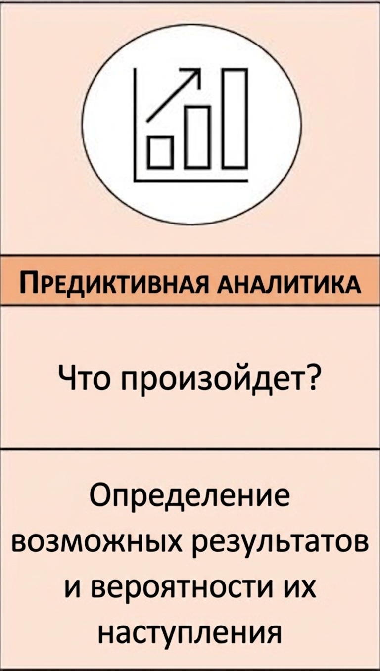 Предиктивная аналитика крупным планом