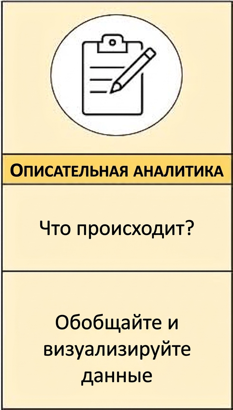 Увеличенный фрагмент описательной аналитики