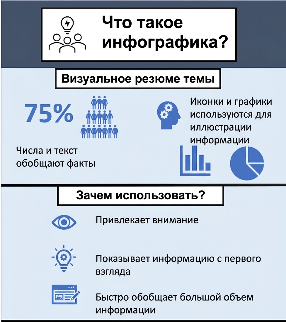 Пример инфографики