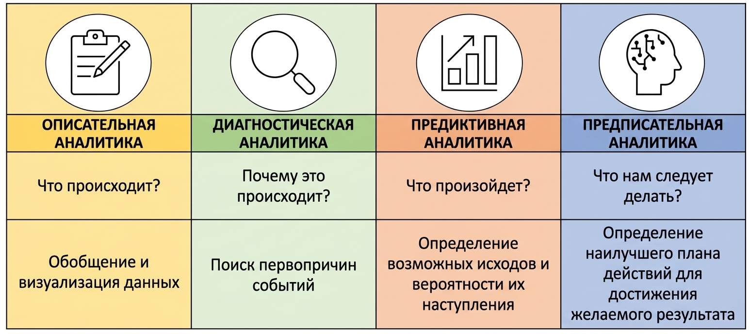Обзор аналитики