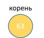 Графическое представление нового узла, ставшего корневым.