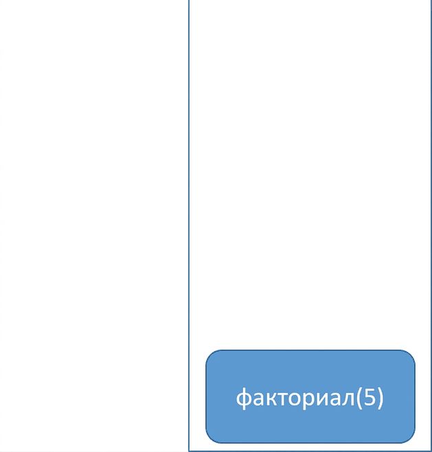 Очередь с одним элементом, представляющим функцию.