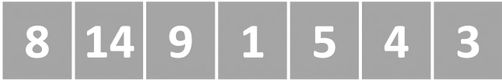 A schematic representation of a list with unordered elements.
