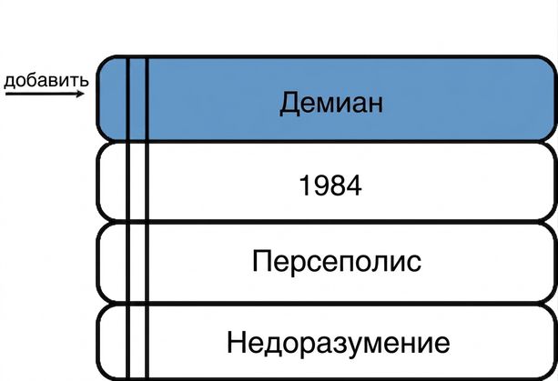 Стопка книг с новой книгой, добавленной сверху.