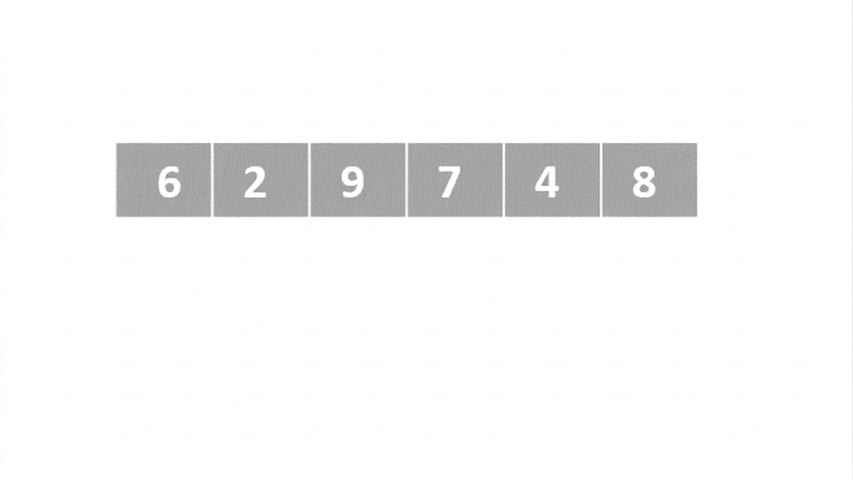 Graphical execution of quicksort.