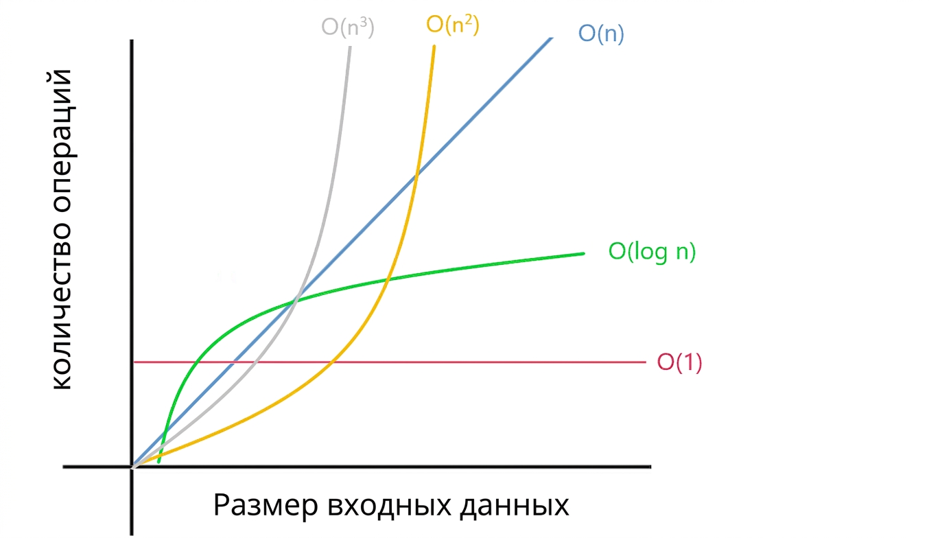 Представление различных видов сложности.