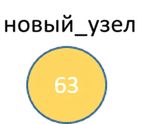Графическое представление нового узла.