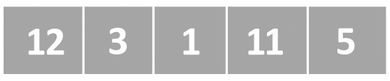 A schematic representation of a list with unordered numbers.