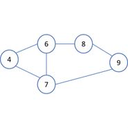 Graphical representation of a graph.