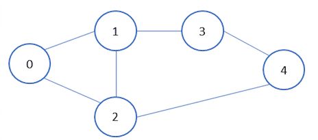 Graphical representation of a graph.