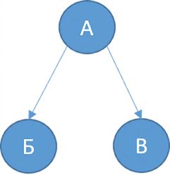 Graphical representation of a tree.