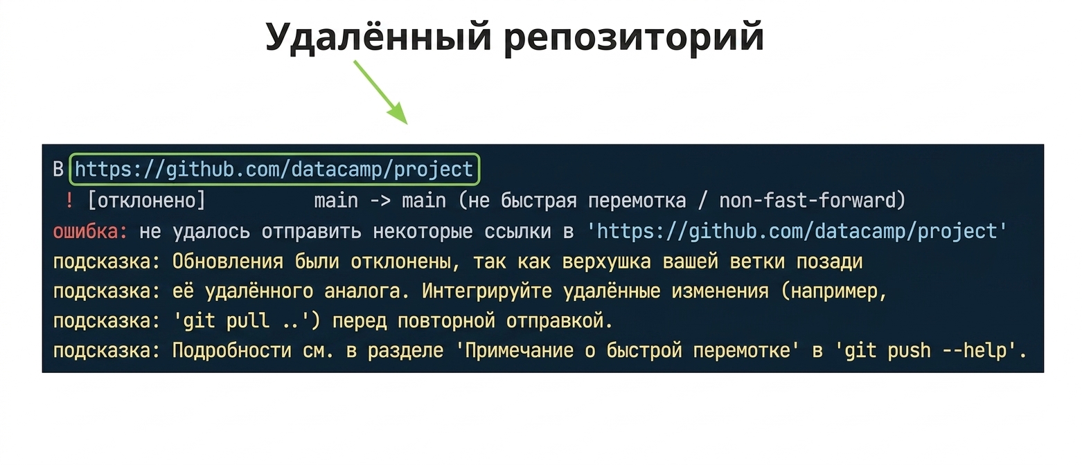 вывод об отклонении git push origin main с аннотацией URL удалённого репозитория