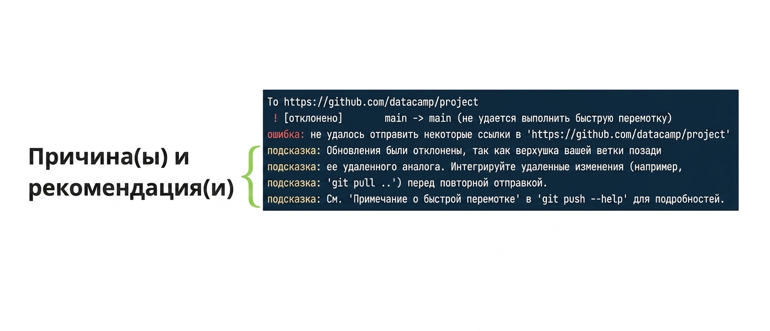 вывод об отклонении git push origin main с аннотацией причин и рекомендаций