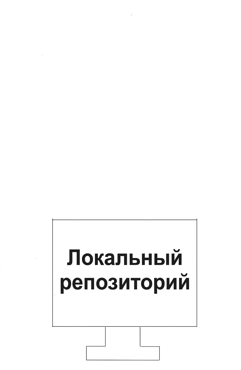 локальный репозиторий на настольном компьютере