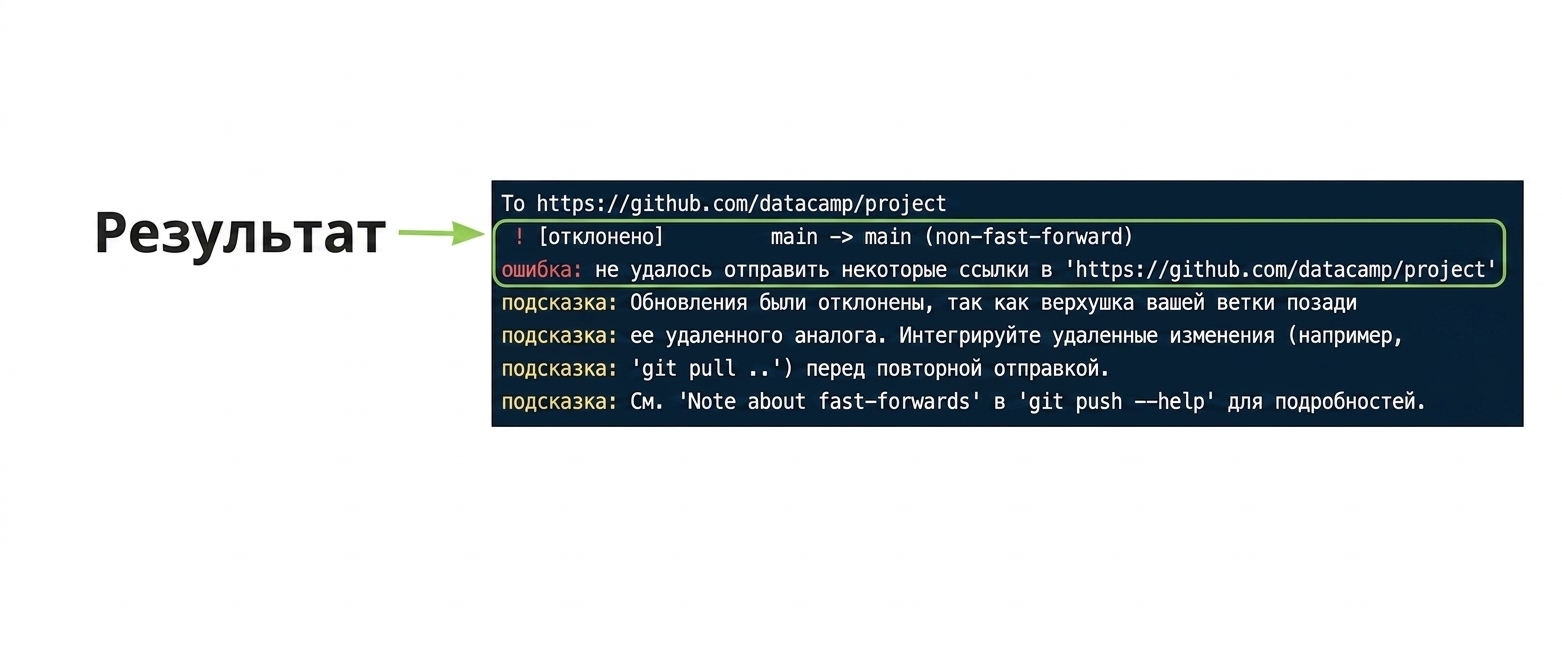 вывод об отклонении git push origin main с аннотацией результата
