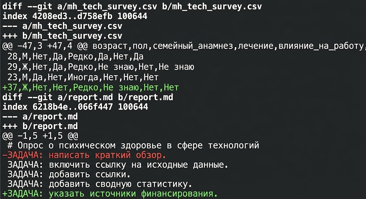 вывод git diff --staged: в mh tech survey добавлена одна строка, в report — одна строка удалена и одна добавлена