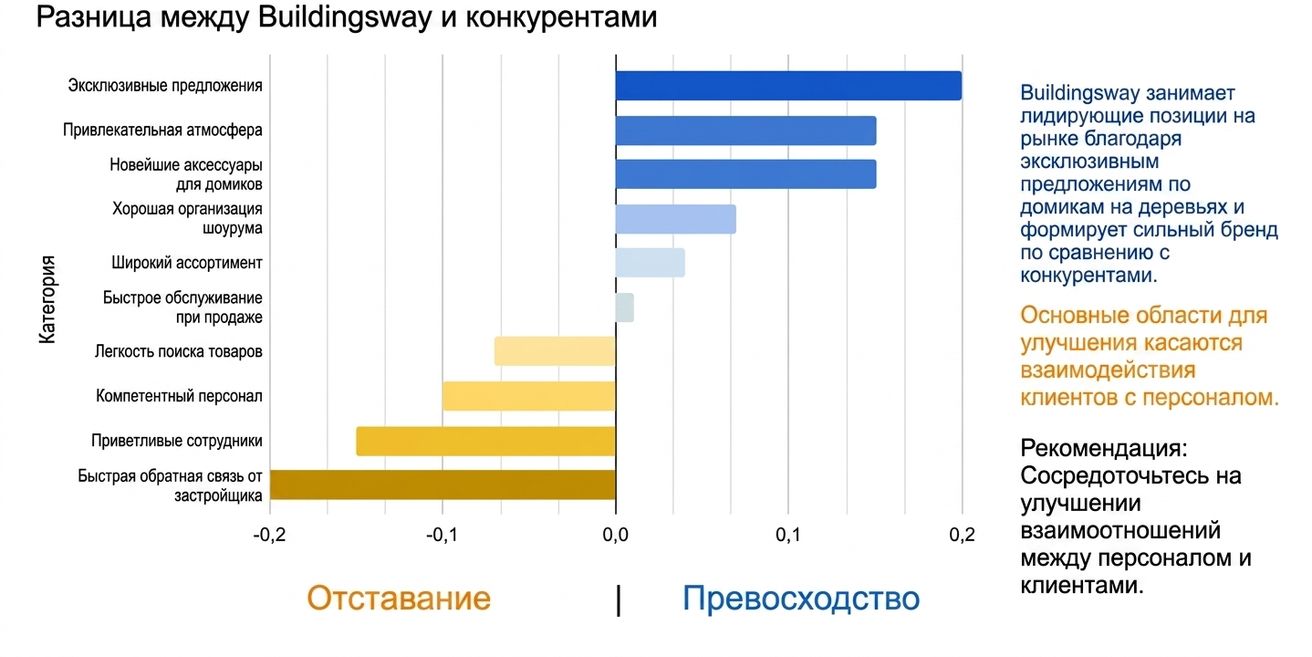 Горизонтальная столбчатая диаграмма с текстом и цветом для поддержки истории данных