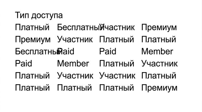 Набор данных о посетителях музея