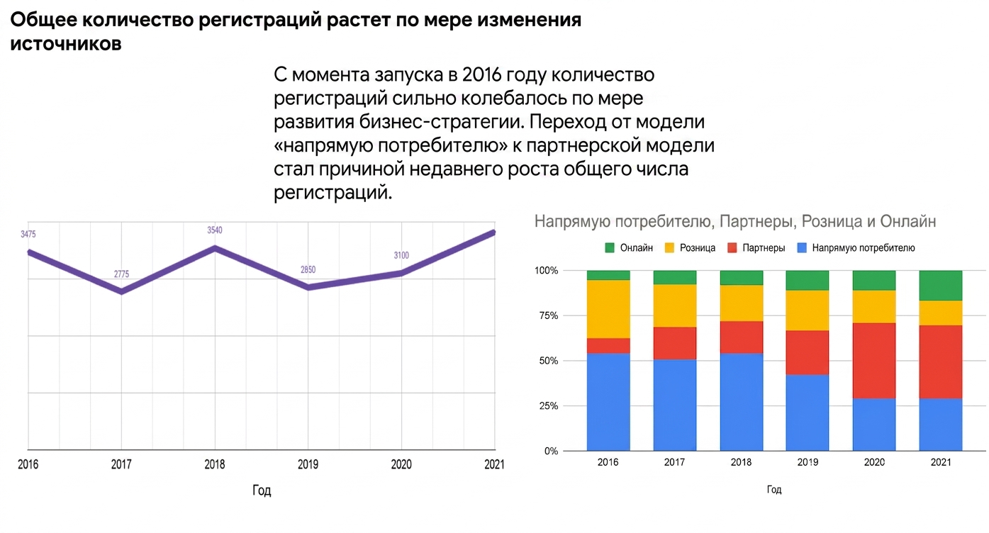 Data Story