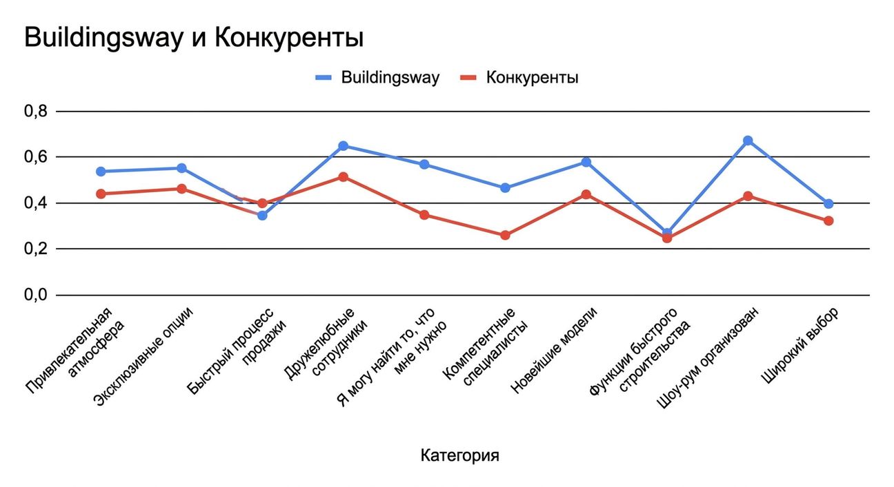 Линейный график, не позволяющий извлечь полезные выводы