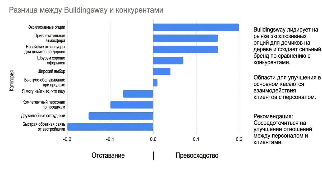 Горизонтальная столбчатая диаграмма с добавленным текстом для поддержки истории данных