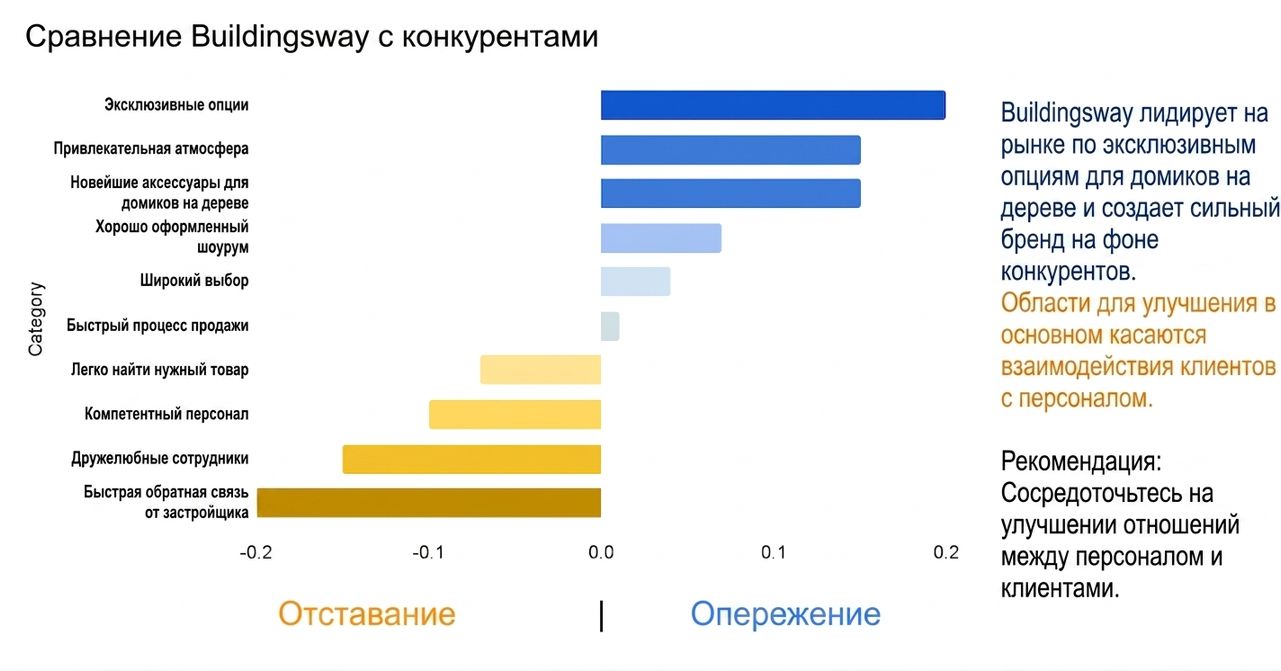 Горизонтальная столбчатая диаграмма с текстом и цветом без линий сетки