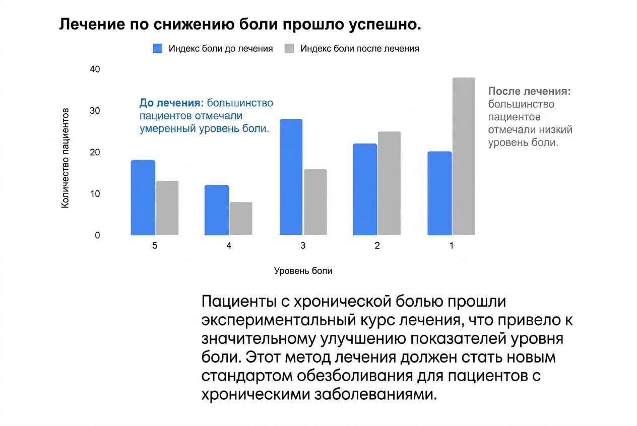 Столбчатая диаграмма с двумя переменными
