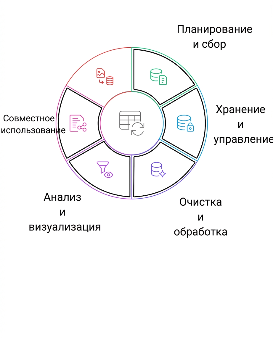 распространение данных в жизненном цикле