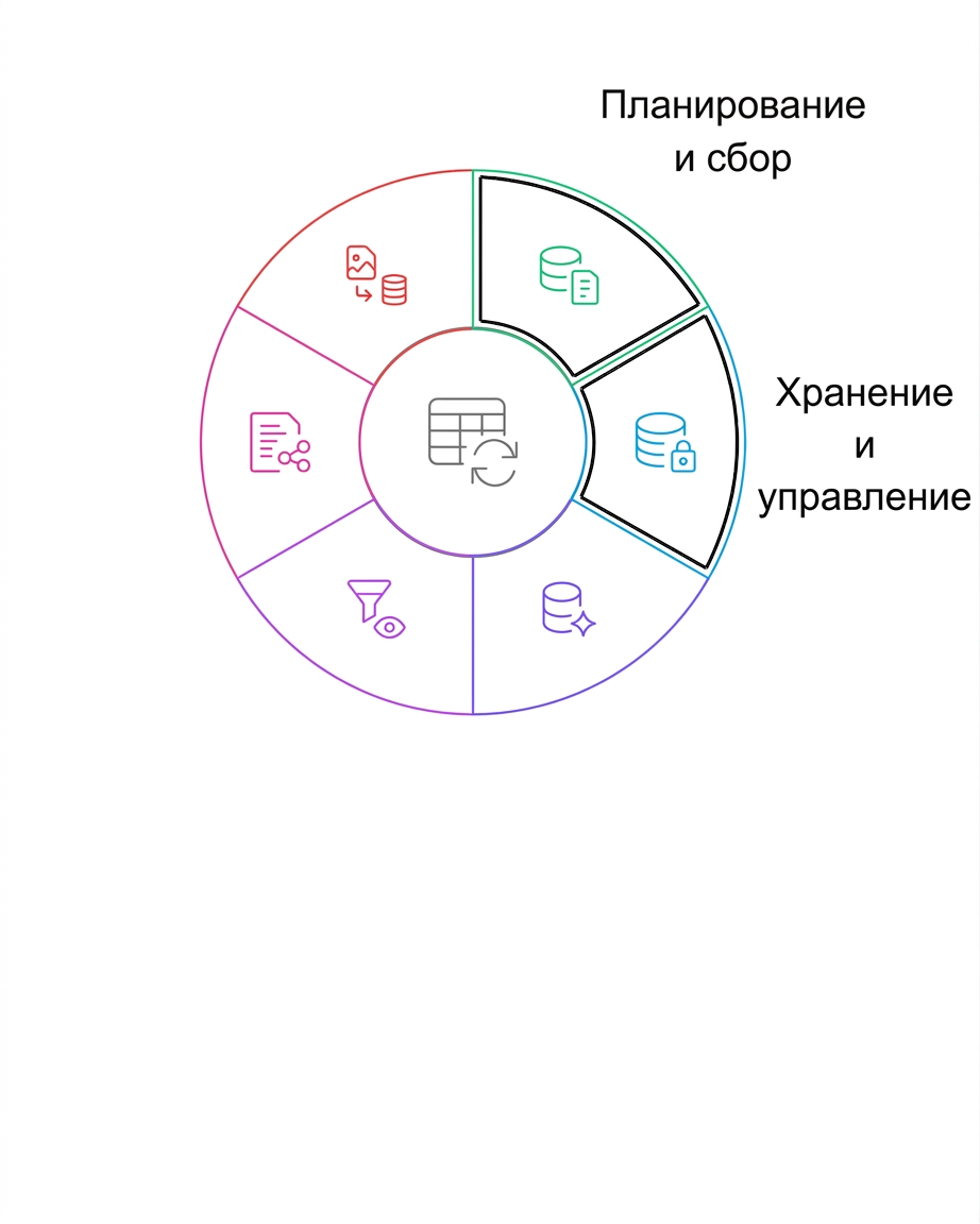 хранение и управление данными в жизненном цикле