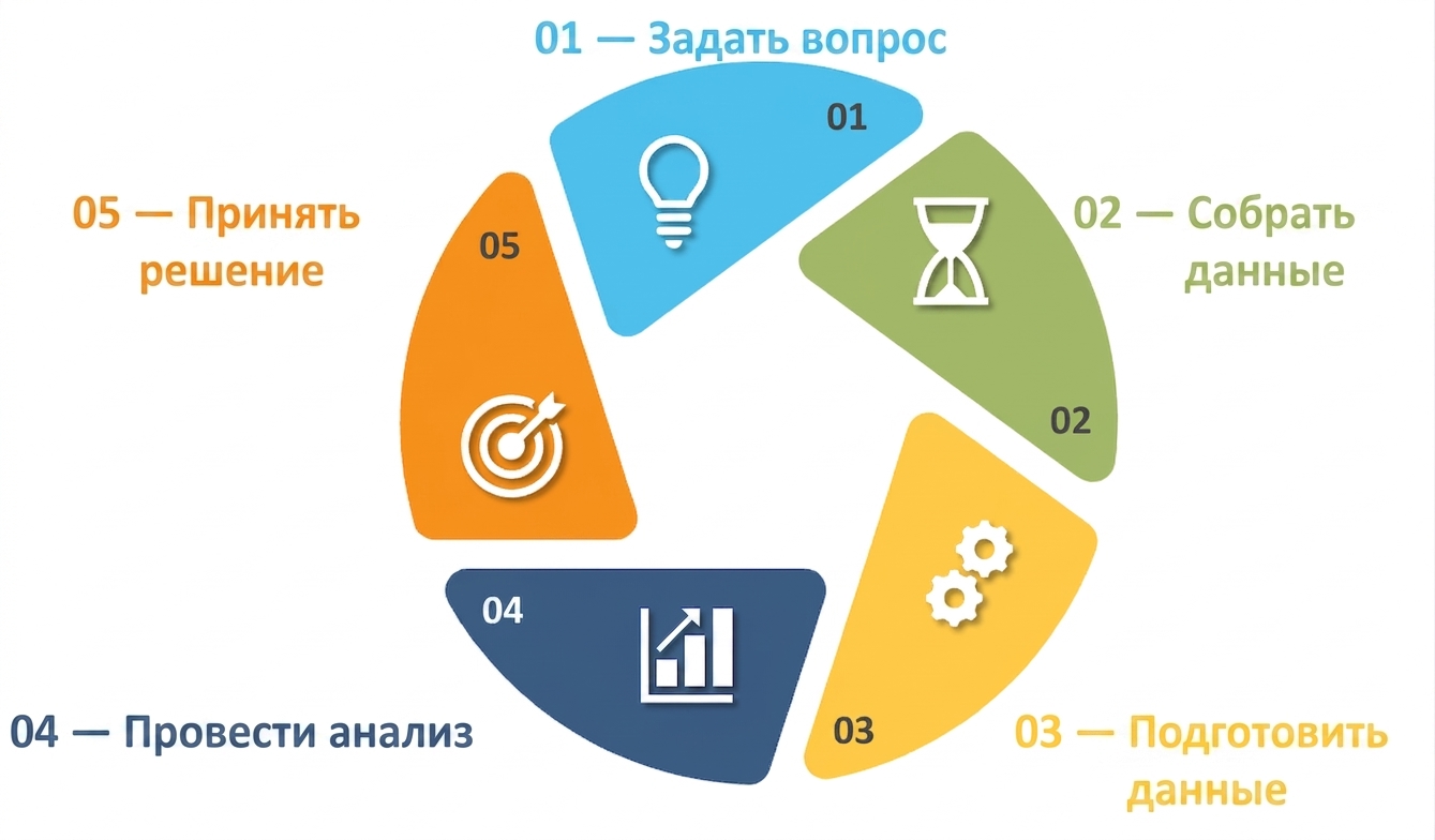 Данные в принятии решений