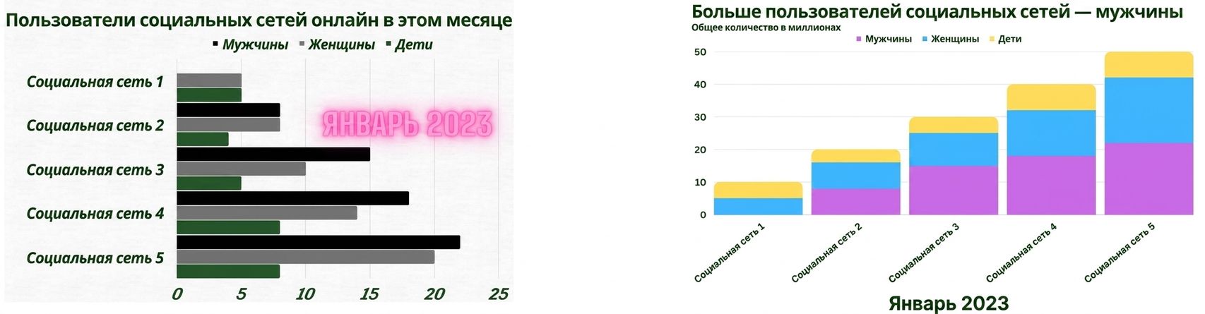 two charts are shown, one on the left with too much clutter and the one on the right with clutter corrections made