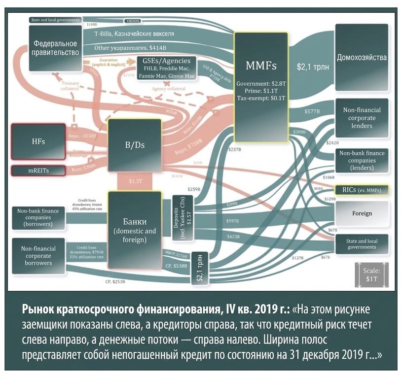 перегруженная диаграмма пытается показать связь между финансовыми рынками и COVID-19