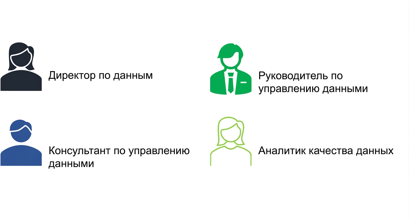 Список ролей в офисе управления данными
