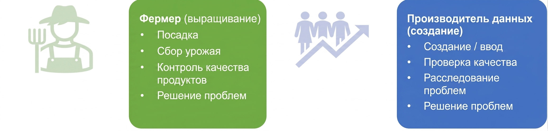 Изображение с обязанностями сельскохозяйственных рабочих и поставщиков данных
