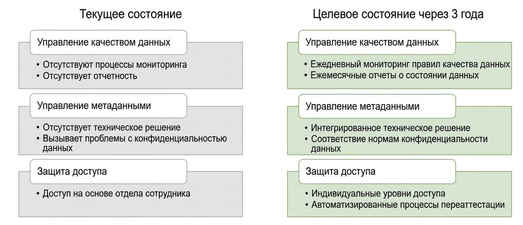 Текущее и целевое состояние ZH Healthcare
