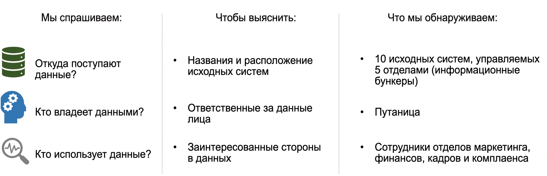 Список вопросов с ответами