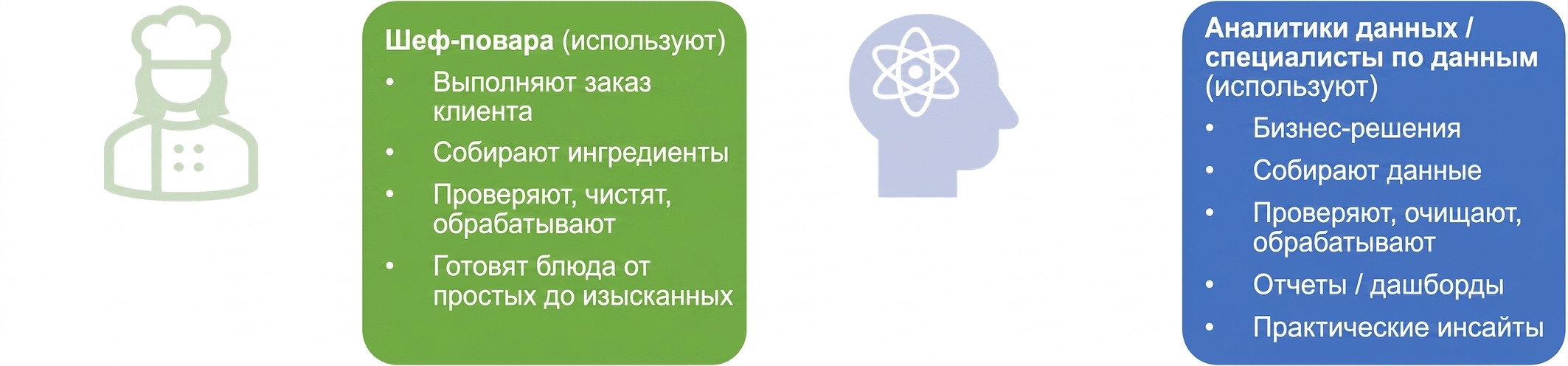 Изображение с обязанностями поваров, аналитиков данных и специалистов по данным