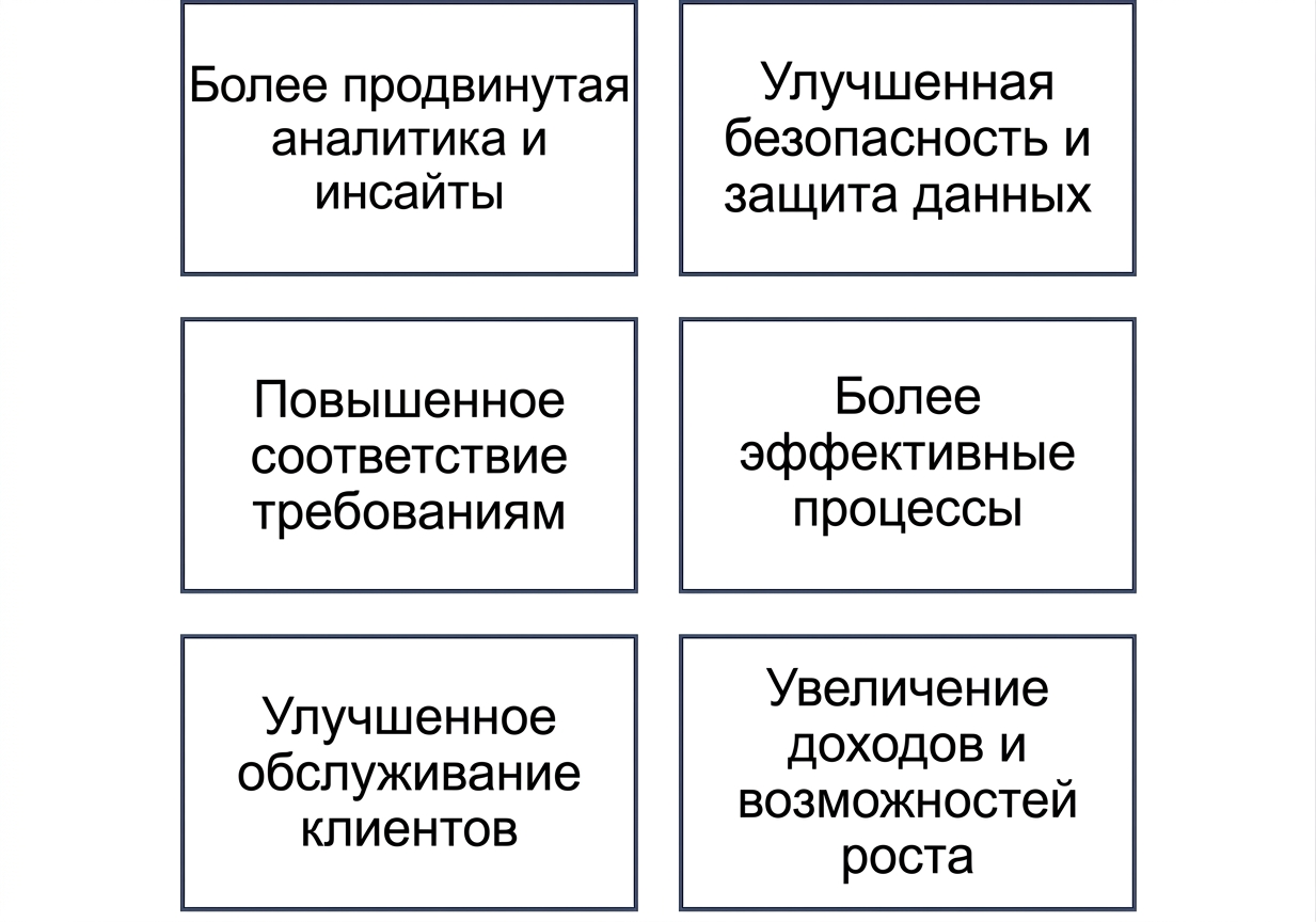 Графика с преимуществами зрелости управления данными