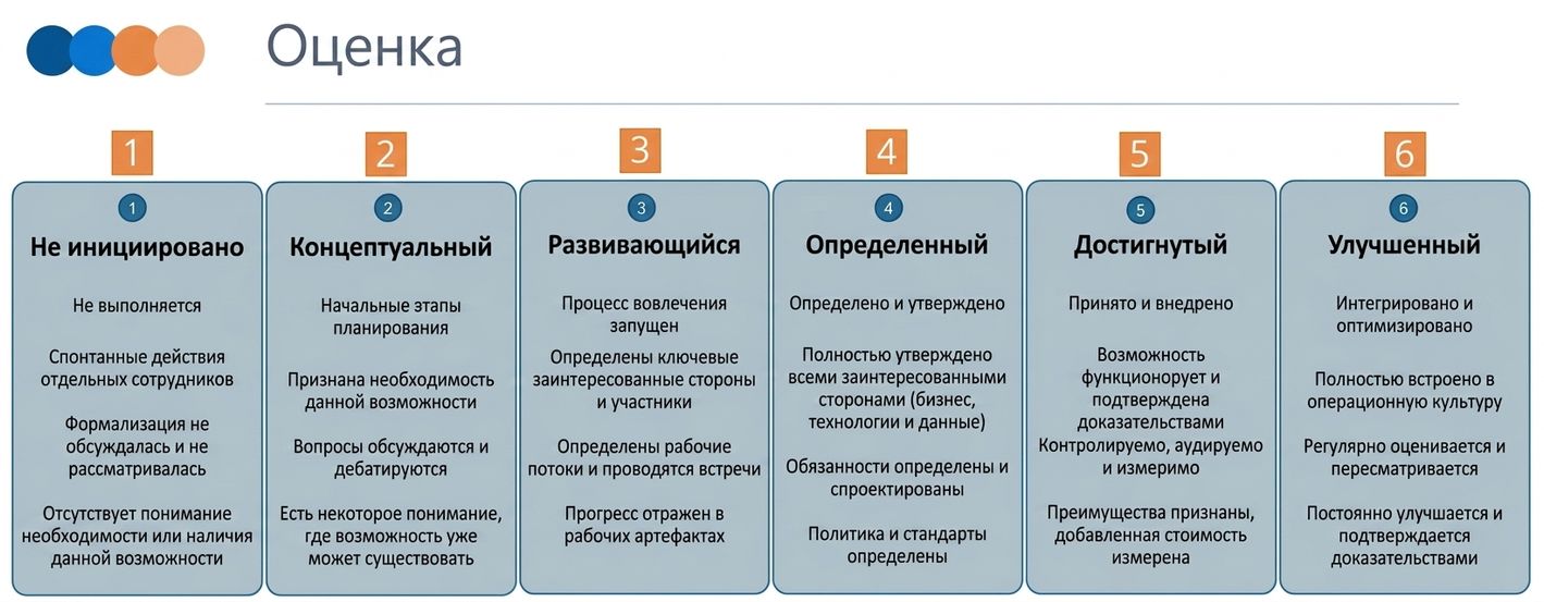 Шкала оценки DCAM
