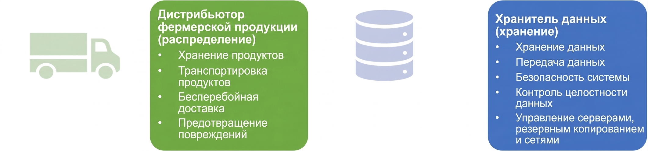 Изображение с обязанностями дистрибьютора фермы и хранителя данных