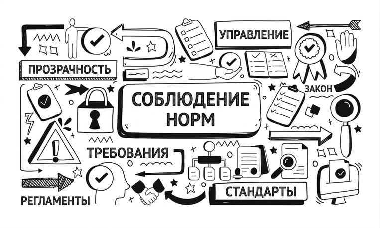 Изображение слова «compliance» в окружении объектов и терминов: governance, requirements, regulations