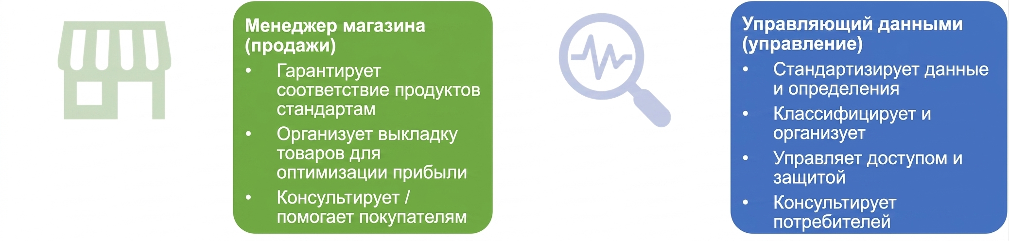 Изображение с обязанностями управляющего продуктовым магазином и стюарда данных