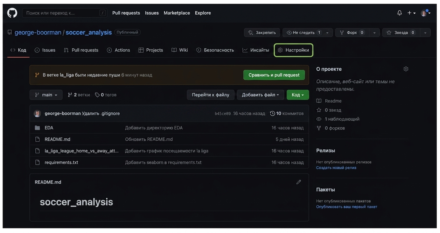 раздел Settings репозитория выделен