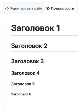 Вид страницы предпросмотра Markdown со всеми шестью уровнями заголовков