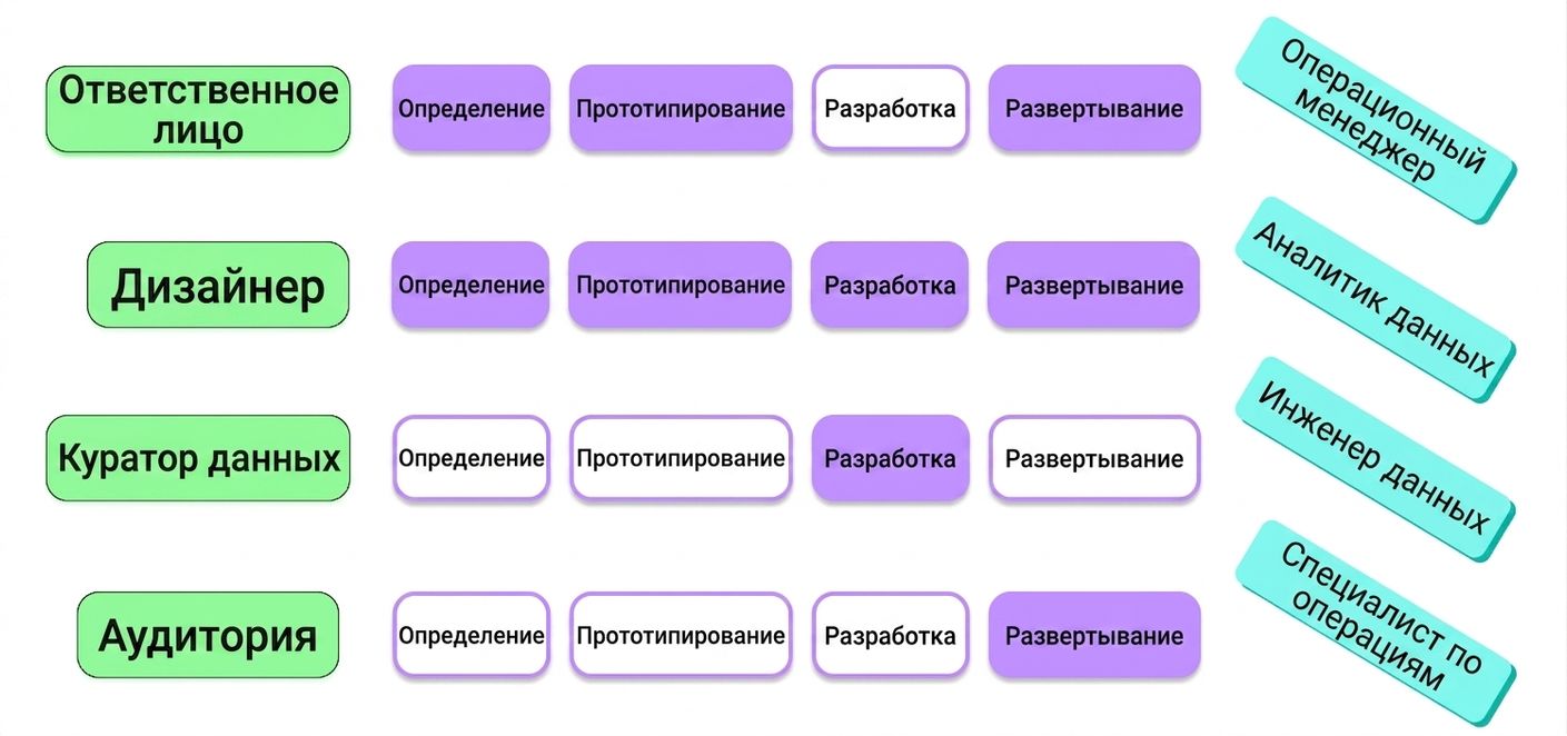 заинтересованные стороны