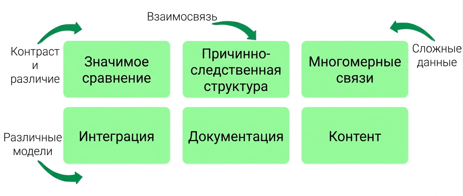 принципы